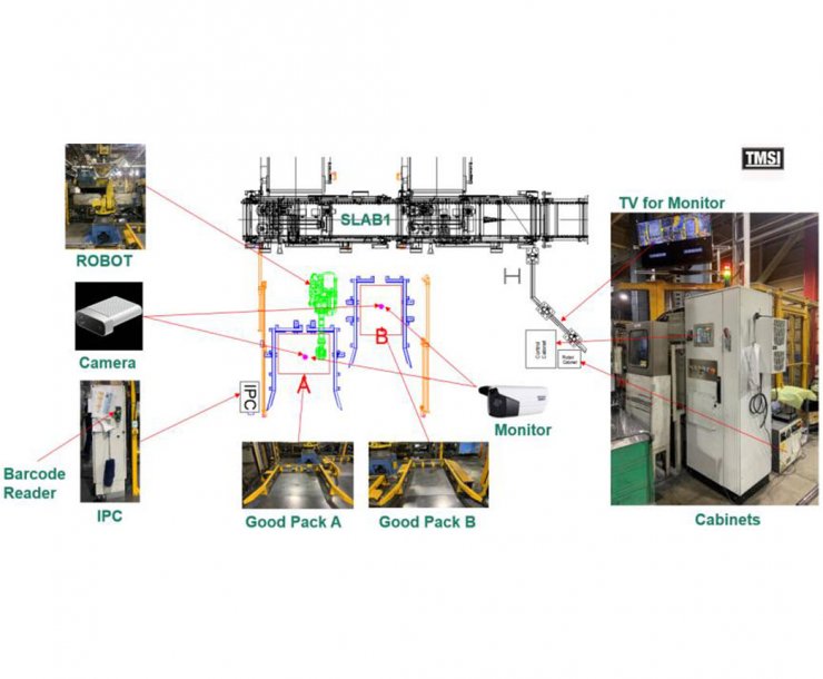  Robotic Bale Handling System